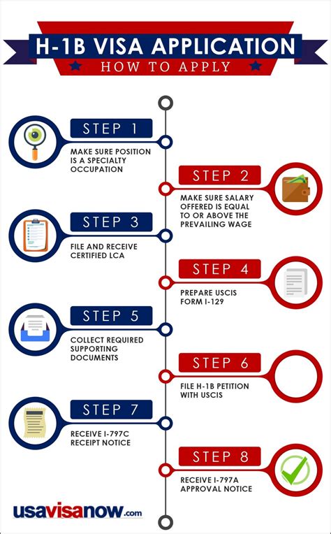 2023 H1B Visa Application Process : r/h1b .